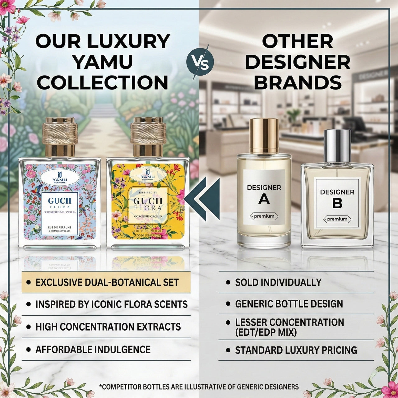 YAMU Gucii Floral Perfume Duo for Women – 2 × 50ml Eau De Parfum | Long-Lasting Floral Fragrance Gift Set