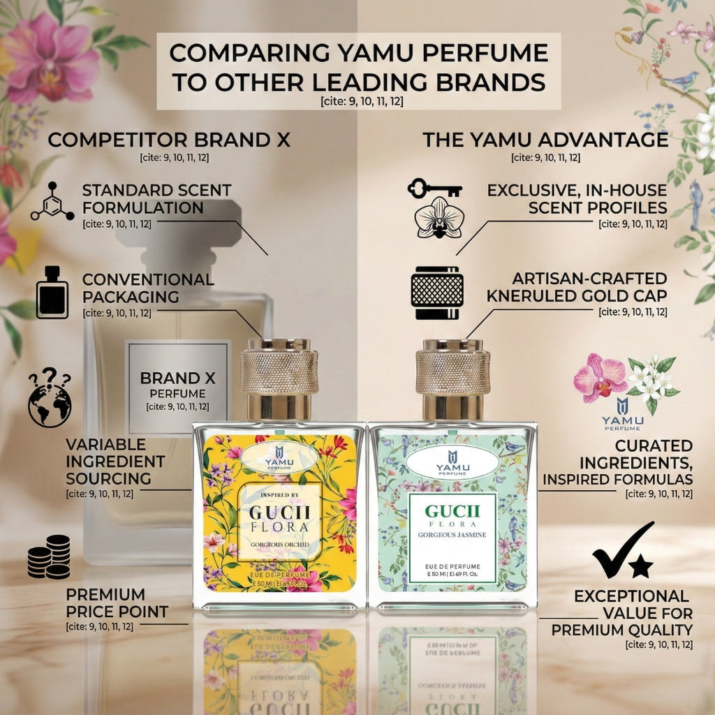 YAMU Floral Perfume Gift Set for Women – Orchid & Jasmine Eau de Parfum, 50ml x 2