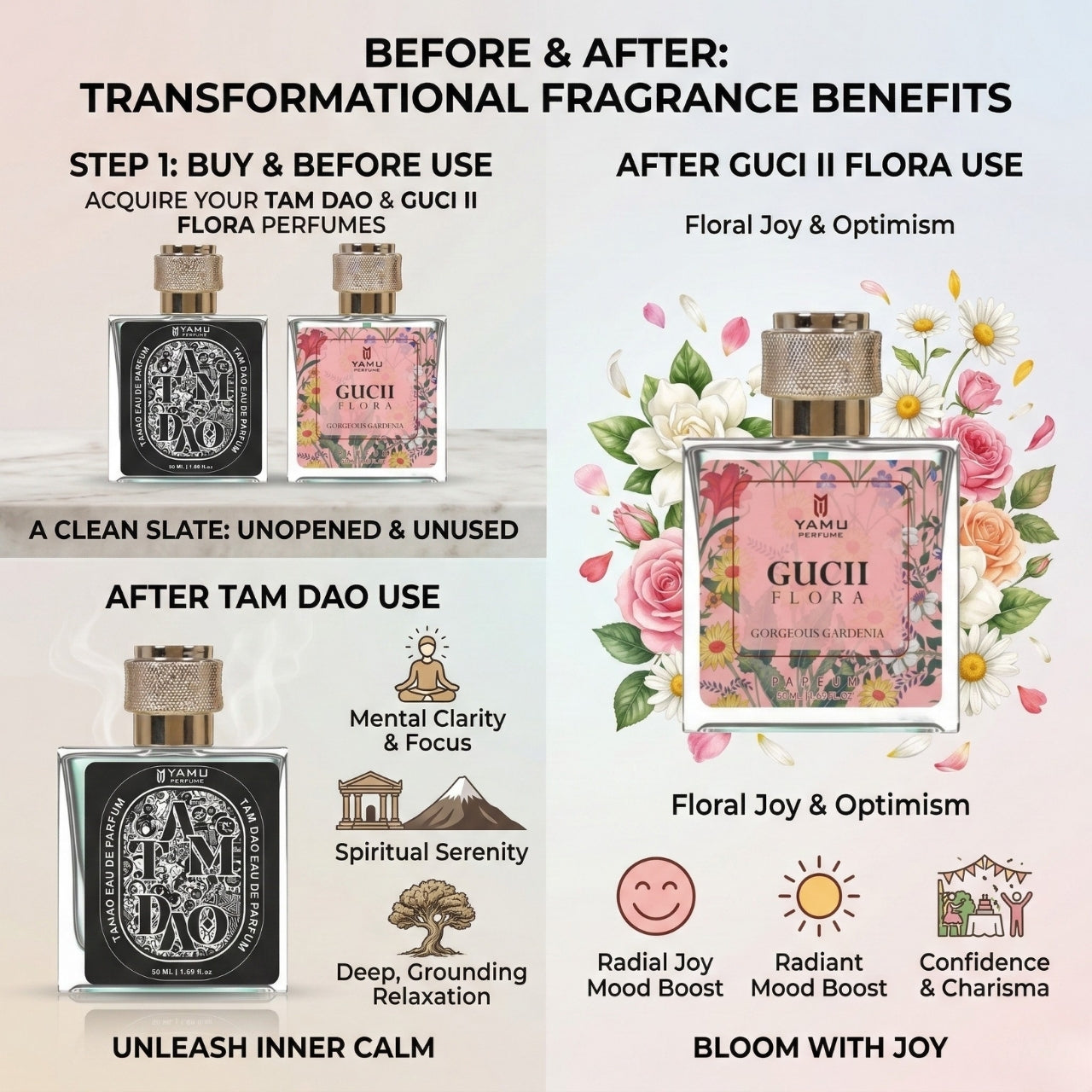 YAMU Flora Gardenia Eau De Parfum for Women – 50ml